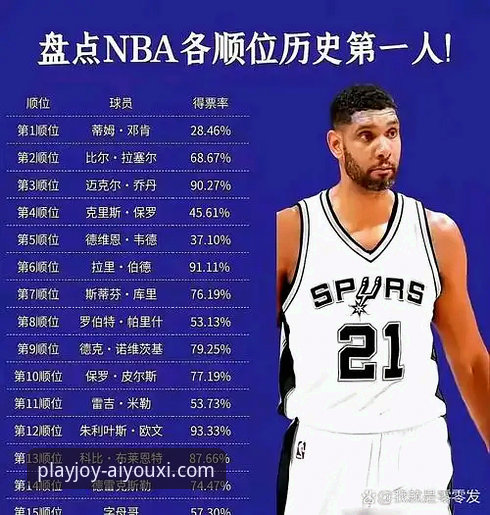 揭秘2026年NBA选秀：三名新秀顺位飙升背后的深度分析