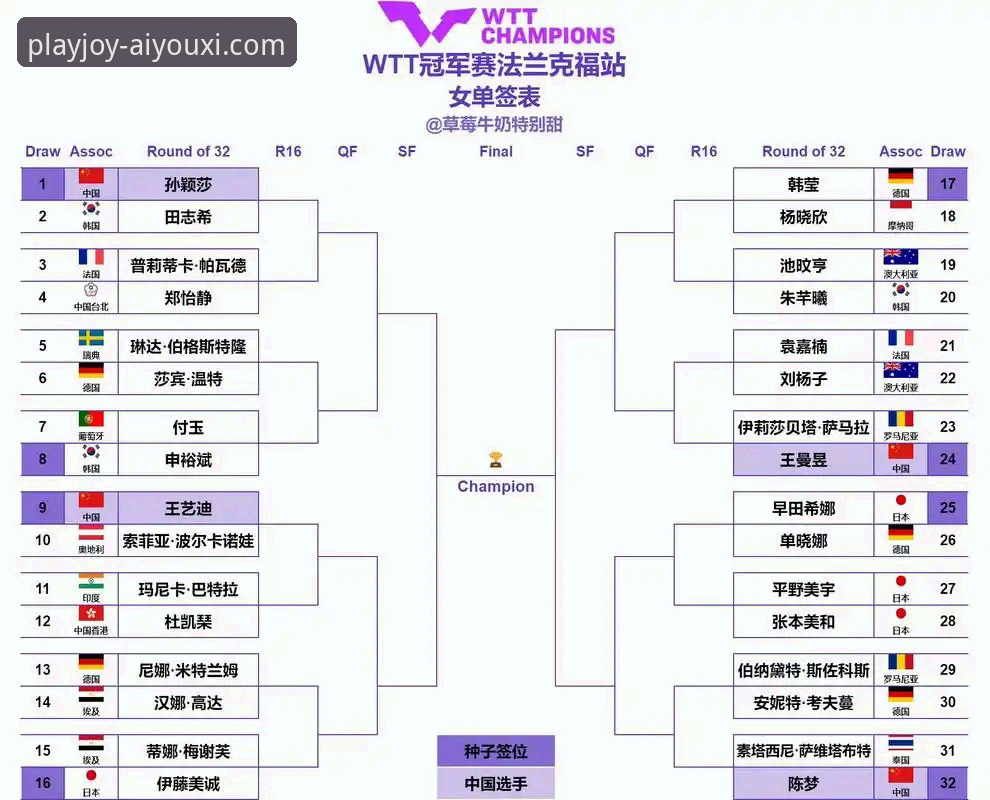 卢森堡站U15女单夺冠全记录：孙笑薇黑马逆袭之路深度解析